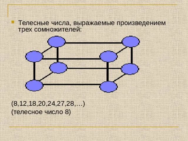 Телесные числа. Телесные фигурные числа. Плоскостные и телесные числа. Плоские числа телесные.