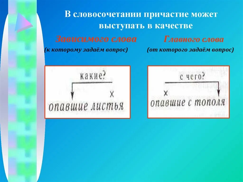 Главное и Зависимое слово Причастие. Причастие главное слово в словосочетании примеры. Причастия с зависимыми словами примеры. Причастие Зависимое слово примеры. Прилагательное причастный оборот определяемое слово