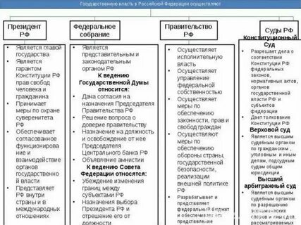 Компетенция центральных исполнительных органов
