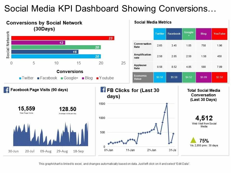 Import metrics. What are Key Performance indicators.