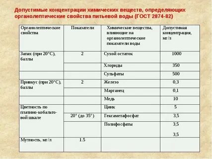 Концентрация вещества химия 9 класс