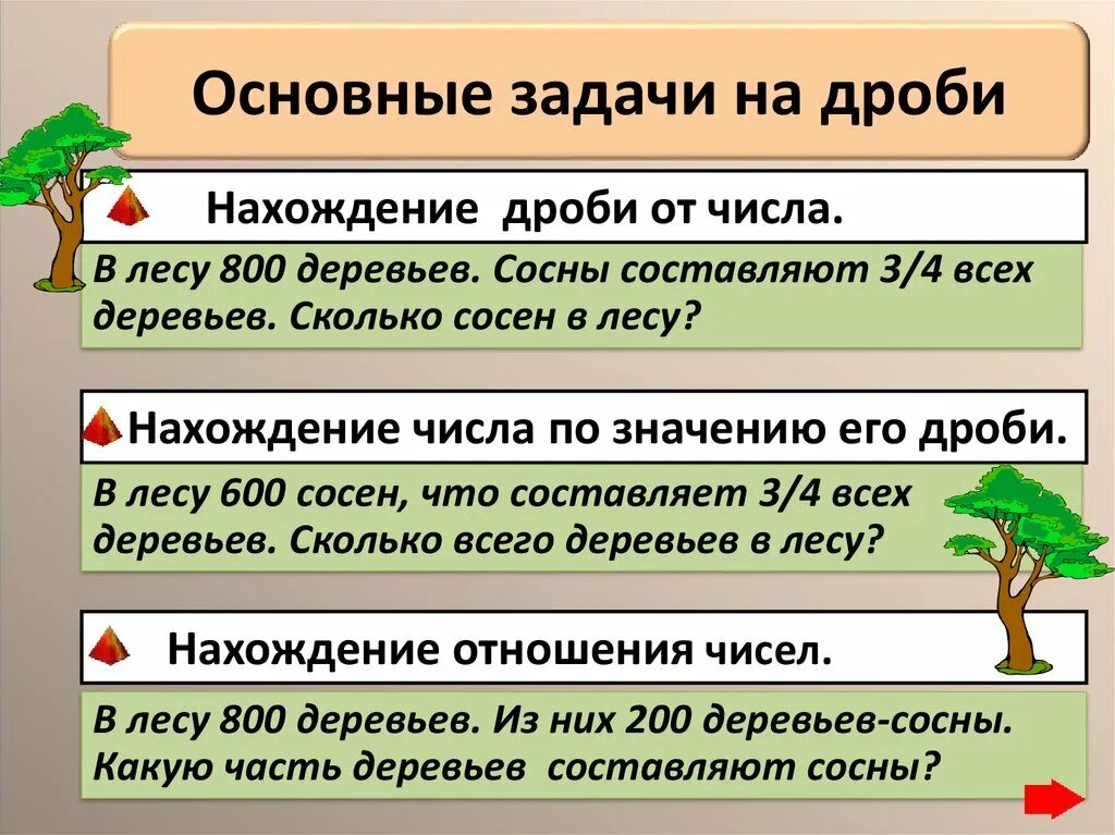 Решение основных задач на дроби презентация. Три типа задач на дроби. 3 Типа задач на дроби. Основные задачи на дроби. Основные типы задач на дроби.