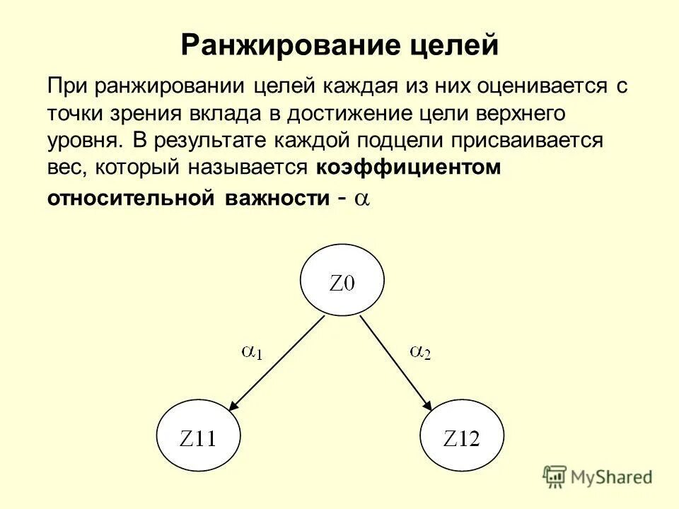 Ранжировать риски проекта. Ранжирование приложения. Методика оценки рисков пример. Ранжирование предметов методика. Ранжирование приложения.