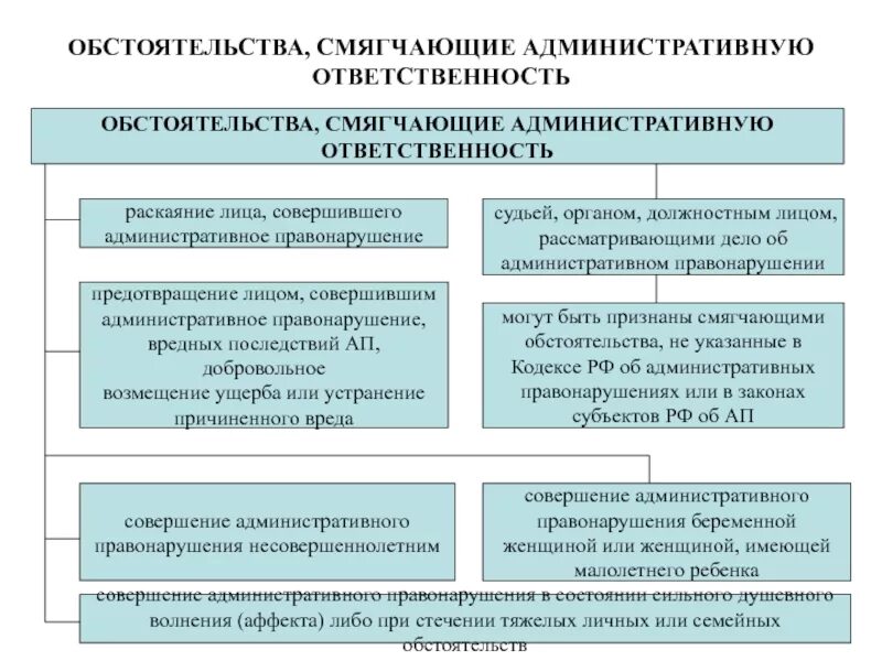 Раскаяние лица совершившего