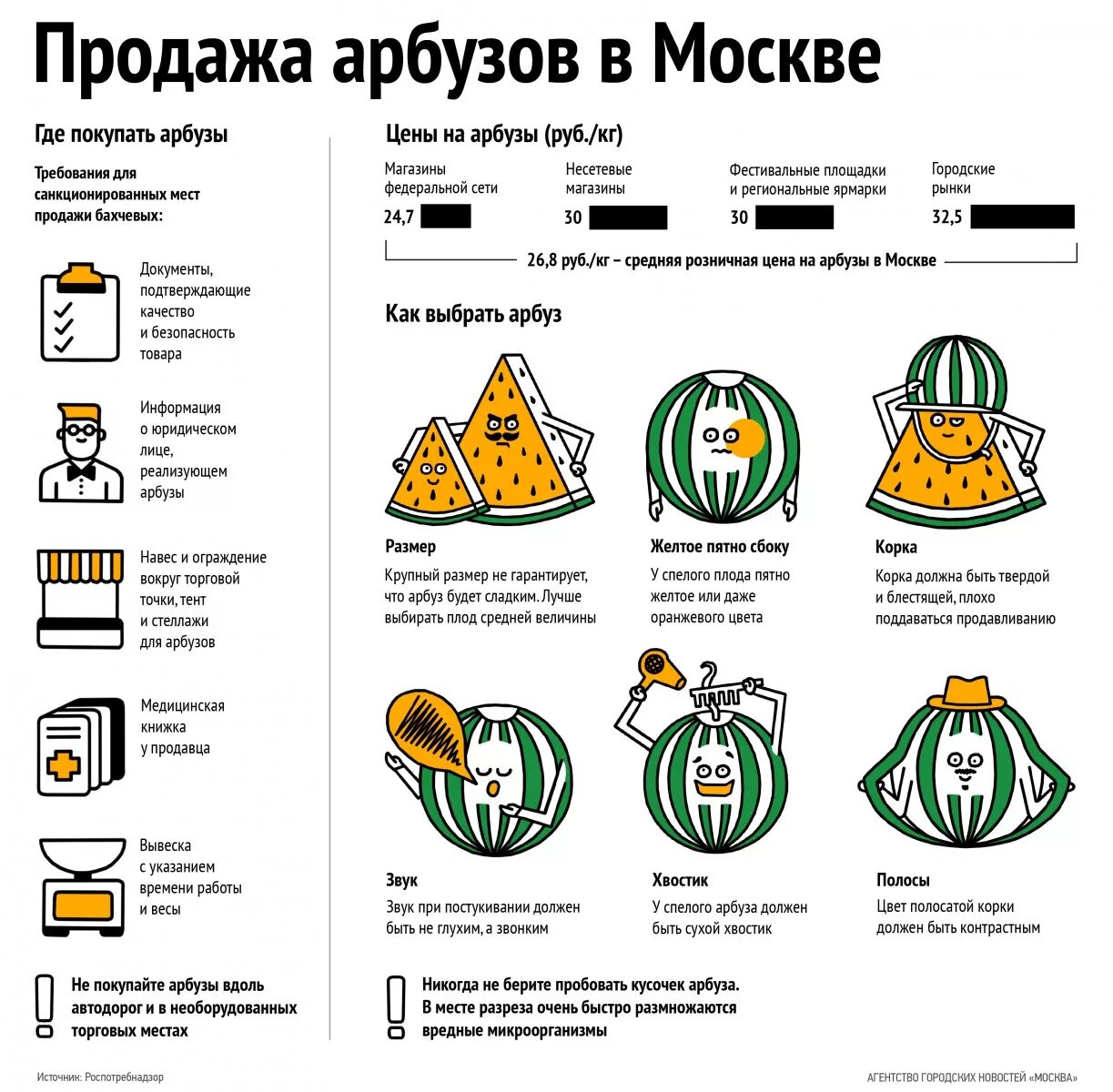 Спелый арбуз должен быть звонким или глухим. Как выбрать арбуз. как выбрать спелый арбуз. признаки сладкого и спелого арбуза. арбуз звонкий или глухой.
