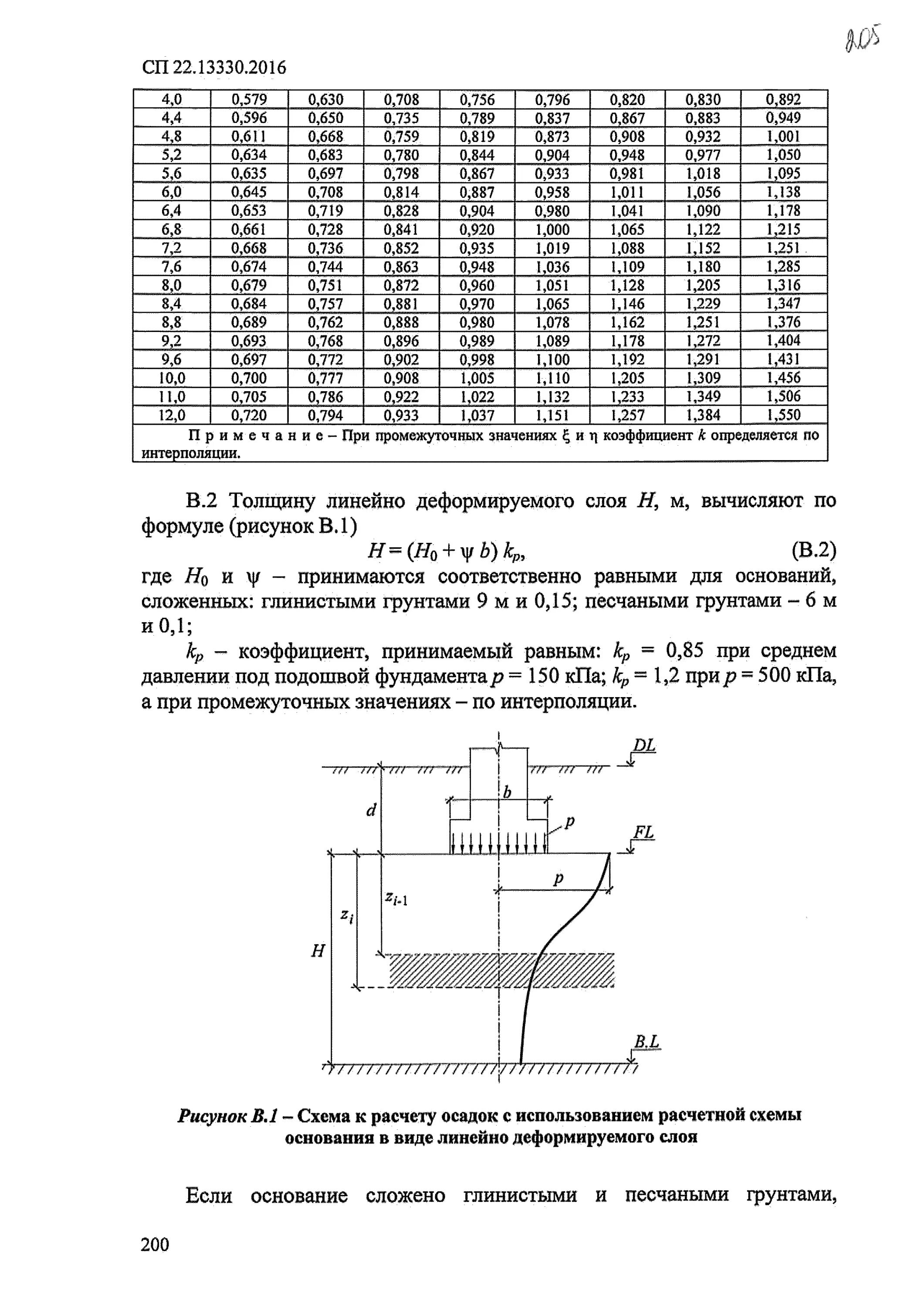 22.13330 2011 статус. Предельная осадка фундамента СП 22.13330.2016 таблица. Таблица 5.8 сп22. СП 22.13330.2016 таблица 5.1. Таблице 5.4 СП 22.13330.2011.