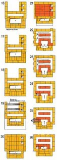 Пошаговая инструкция печи голландки