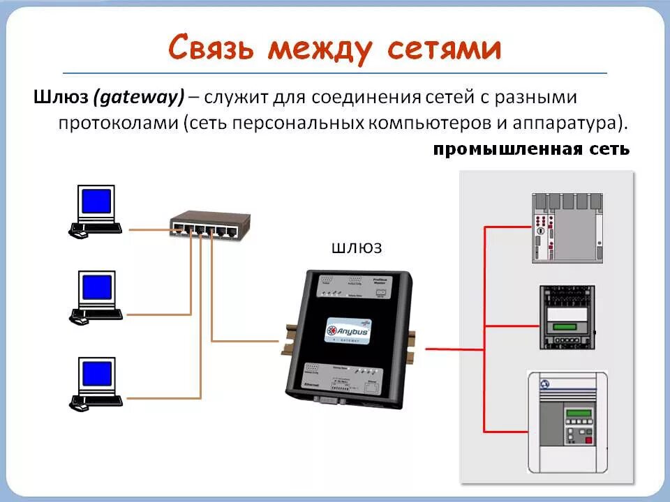 Шлюз на основе. Что такое шлюз в компьютерной сети. Сетевой шлюз аппаратный маршрутизатор Назначение. Шлюз для соединения сетей. Шлюз на схеме сети.