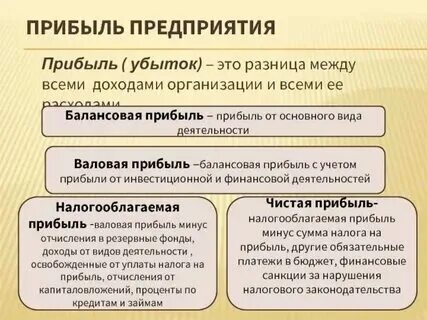 Как можно уменьшить прибыль