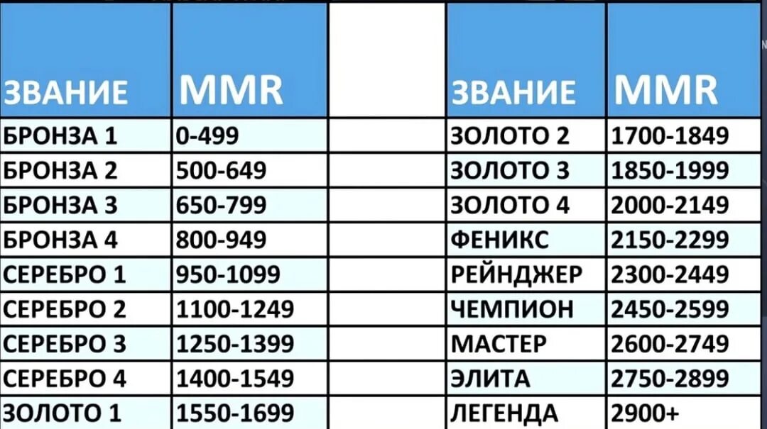 Таблица стендофф. ММР СТЕНДОФФ 2. Таблица ММР В стандофф 2. Таблица званий атандофф 2. Таблица MMR Standoff 2.