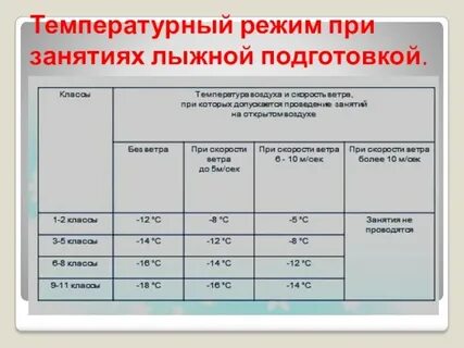 Нормы температуры для физкультуры на улице