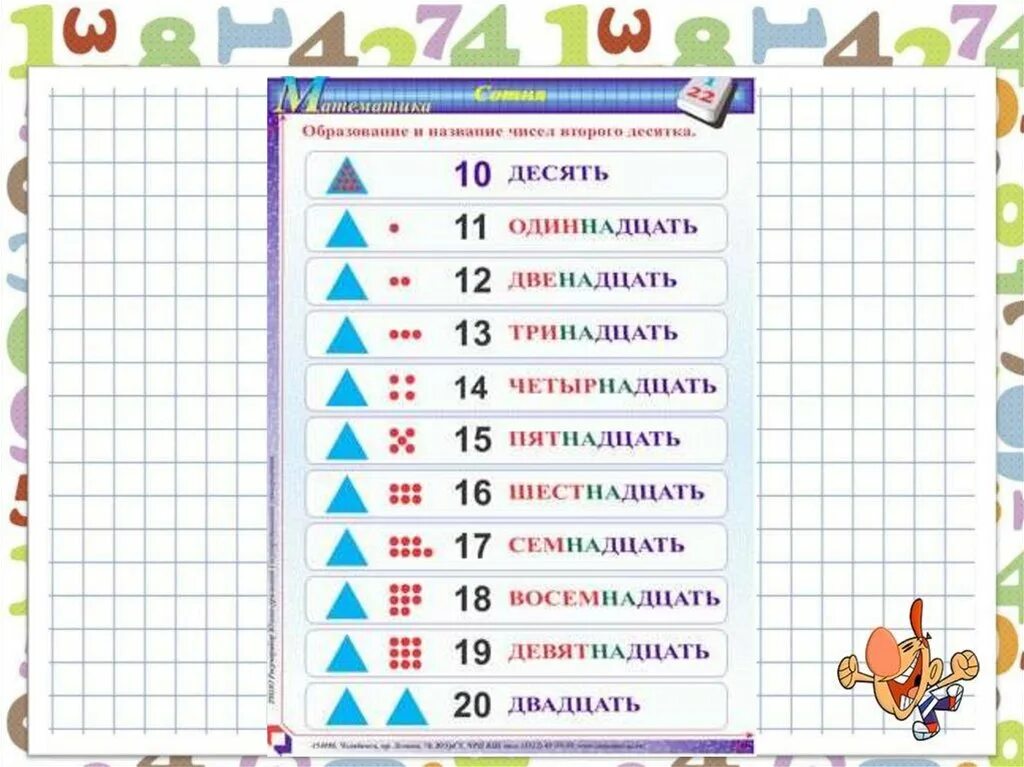 Числа 2 десятка презентация 1 класс. Образование чисел второго десятка 1 класс задания. Чисел второго десятка 1 класс школа России. Числа второго десятка 1 класс. Образование и название чисел второго десятка.