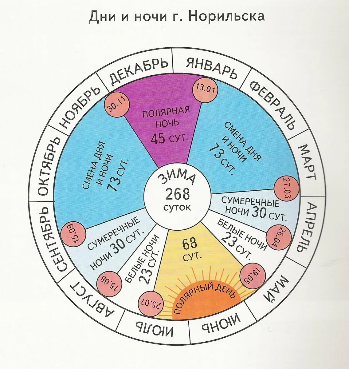 Когда в норильске начинается полярная ночь. Смена дня и ночи норильск. календарь полярной ночи в норильске. полярный день в норильске. полярная ночь в норильске продолжительность.