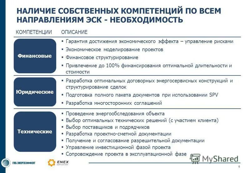 Согласование разрешительной документации. Согласование разрешительной документации. Порядок подготовки исходно – разрешительной документации. Согласование разрешительной документации. Исходно-разрешительная документация для проектирования.