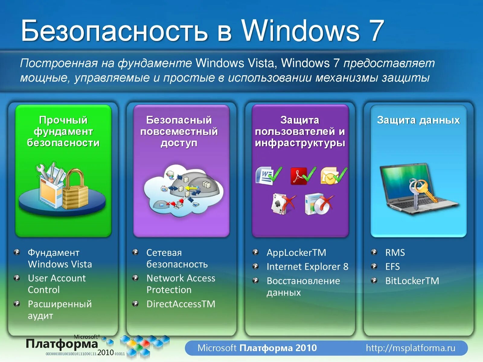 Безопасность Windows. Безопасность виндовс. Безопасность операционных систем Windows. Безопасность Windows 7.