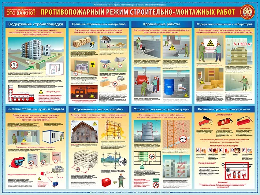 Охрана труда и техники безопасности в строительстве. Противопожарная безопасность на строительной площадке. Уголок пожарной безопасности на стройке. Плакаты по пожарной безопасности на строительной площадке. Требования пожарной безопасности на строительной площадке.