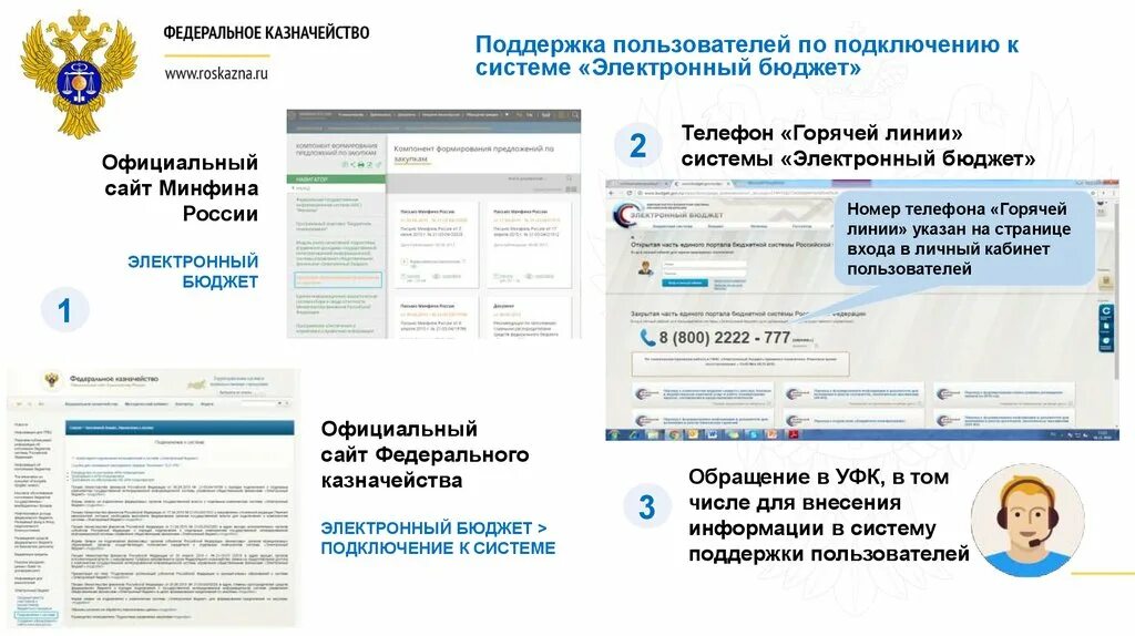 Территориальные органы федерального казначейства. Техническая поддержка электронный бюджет. Номер техподдержки электронного бюджета. Техподдержка электронный бюджет казначейство. Федеральное казначейство roskazna ru
