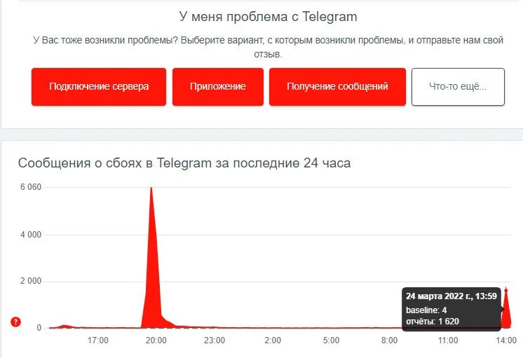 Сбой мессенджеров