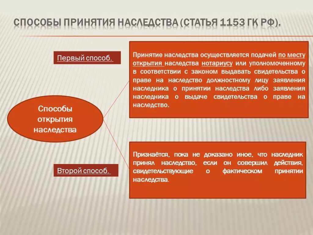 Наследственное право сроки принятия наследства. Способы принятия наследства ГК РФ. Порядок принятия наследства схема. Способы открытия наследства. Фактическое принятие наследства.