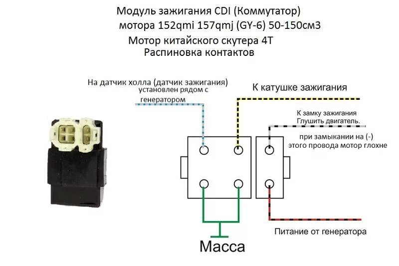 Где на скутере коммутатор