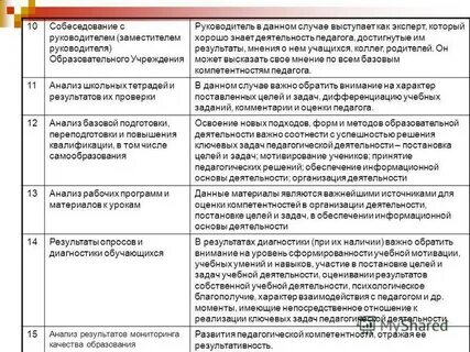 Провинция расписание собеседований