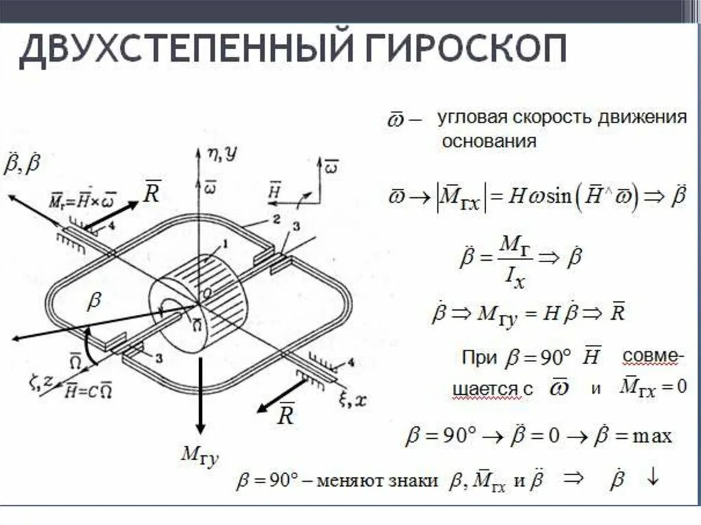 Гироскоп угловой скорости. Двухстепенной гироскоп схема. Схема двухстепенного силового гироскопа. Кинематическая схема двухстепенного гироскопа. Кинематическая схема трехстепенного гироскопа.