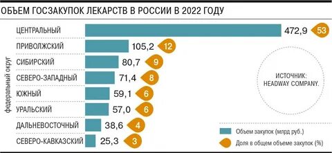 Объеме закупок российских товаров
