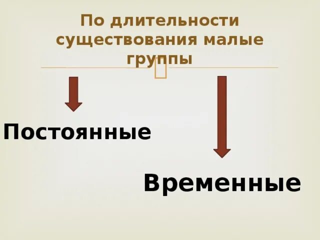 Группы по временному признаку. Постоянные и временные социальные группы. Временные социальные группы примеры. Постоянные и временные социальные группы примеры. Примеры постоянных и временных групп.