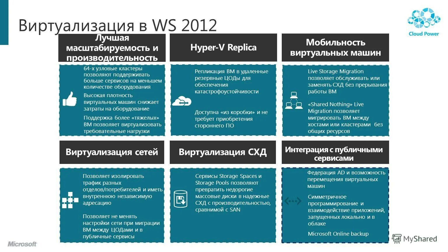 Публичные сервисы. Публичные облачные технологии. Сервисы облачных технологий. Облачные вычисления схема. Ит инфраструктура.