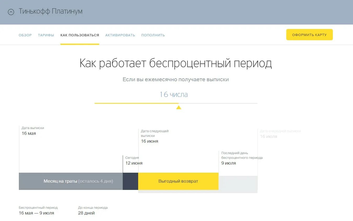 Беспроцентный период тинькофф. Тинькофф платинум период. Схема беспроцентного периода тинькофф. Грейс период тинькофф.