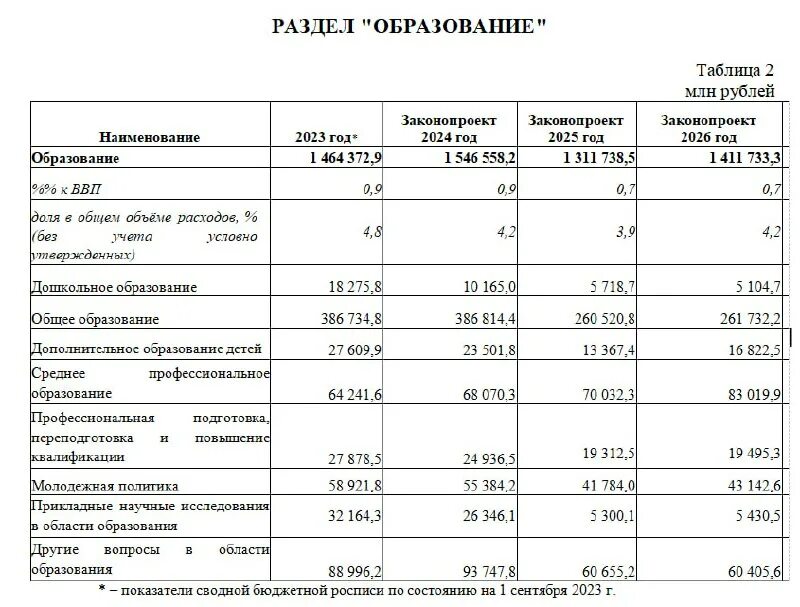 Qonunchilik. мрт протокол. рд апк. структура активов сбербанка. политические события.