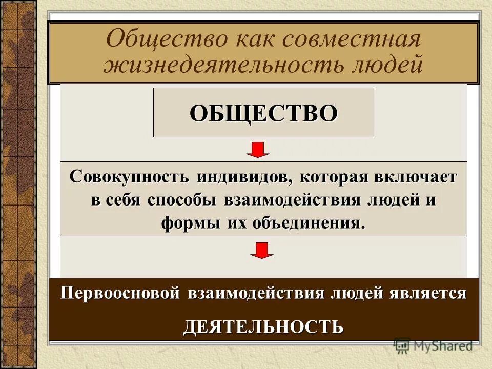 обособившаяся от природы но тесно связанная. социальное взаимодействие и общественные отношения. общество в широком смысле называют. метод взаимодействия. общество.