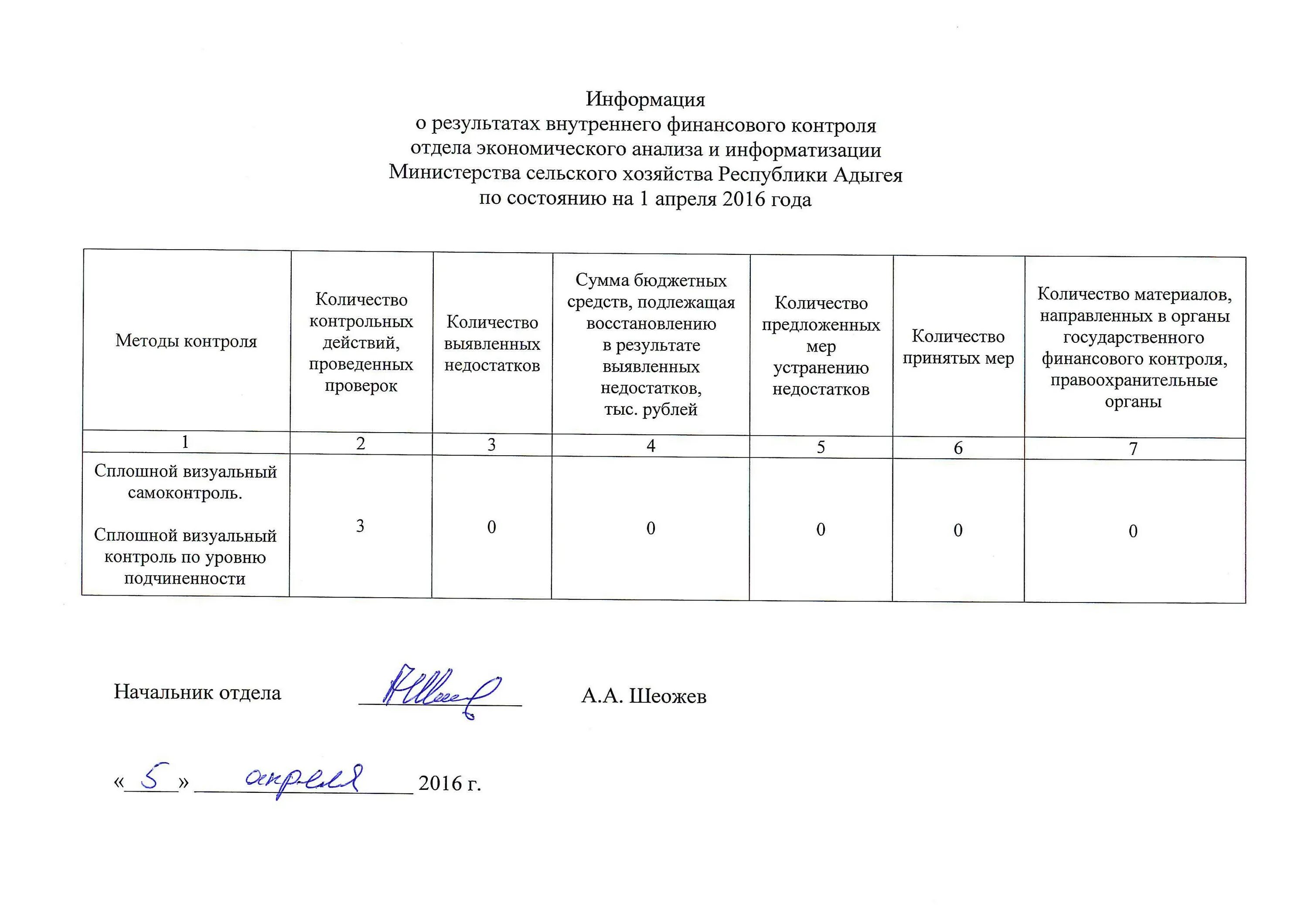 Форма акта внутреннего контроля