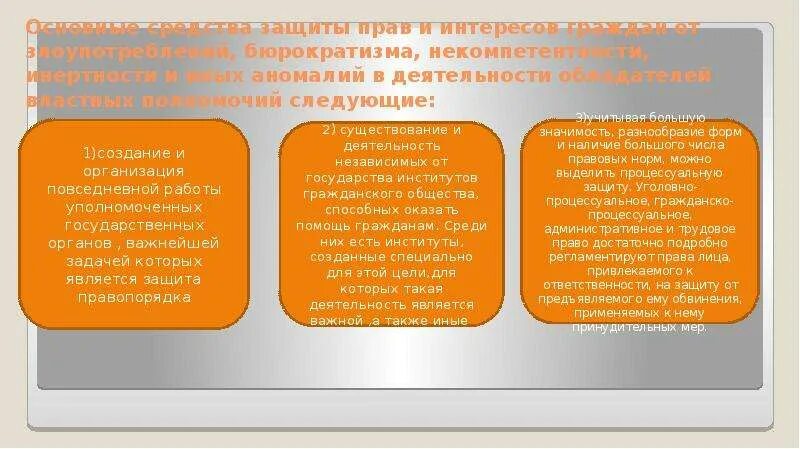 Способ защиты интересов граждан и организаций это. Защита трудовых интересов. Кто защищает интересы граждан. Правозащитность гражданина график.