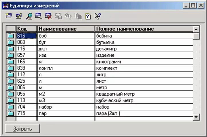 Единица измерения по ОКЕИ м3. Единица измерения килограмм код по ОКЕИ. Единица измерения метр код по ОКЕИ. Единица измерения комплект код по ОКЕИ.