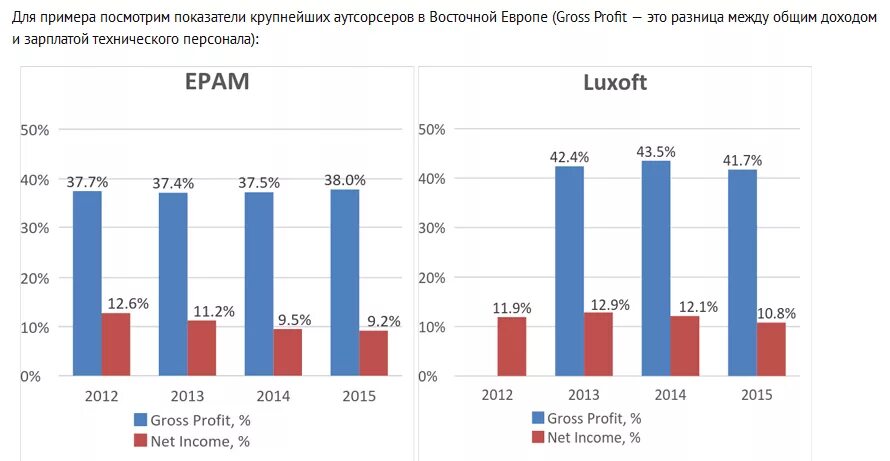 Заработная плата gross. Заработная плата gross. Заработная плата gross. Net gross. Зарплата net.