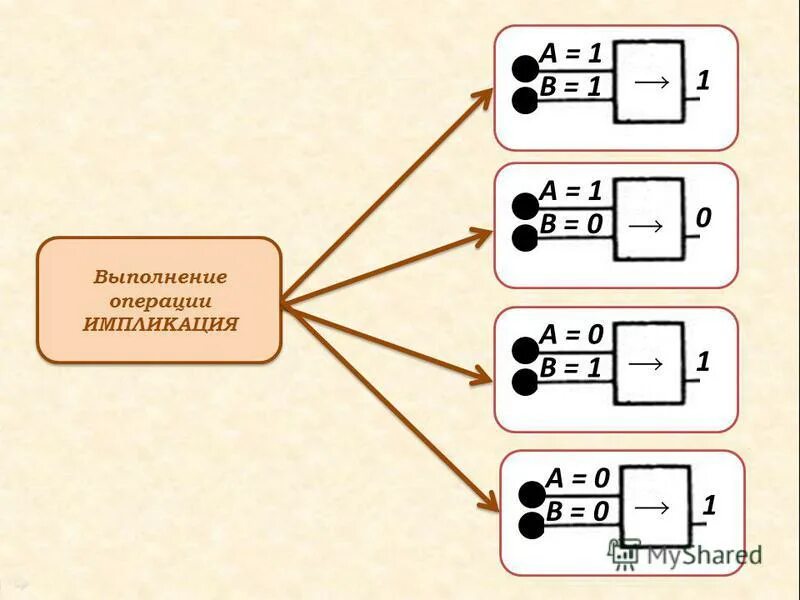 Схема выполняет операцию. Схема выполняет операцию. Хирургическая операция цель схема. Хирургические операции по срокам выполнения схема. Основные процессы грузопереработки на складе.