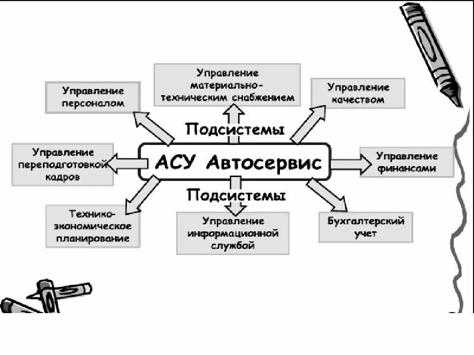 Назначение и цели использования. Автоматизированная система управления примеры. пример автоматизированной системы управления. примеры асу. примеры использования асу.