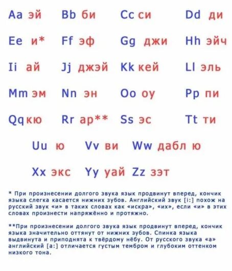 Английские буквы с переводом на русский язык. Английский алфавит с переводом и произношением. Алфавит английского языка с транскрипцией и произношением на русском. Буквы английского алфавита с произношением. Как переводится английские буквы