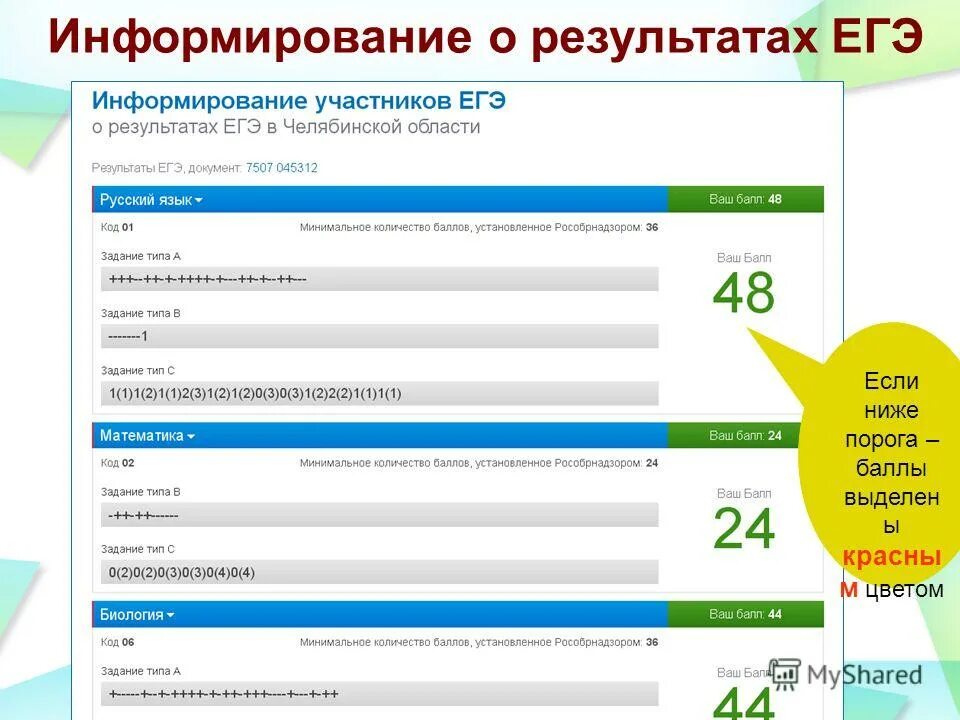 Информирование результатах. Сроках, местах и порядке информирования о результатах гиа. Сроки ознакомления с результатами итогового сочинения. Способы информирования граждан. Сроки специальная оценка условий труда.