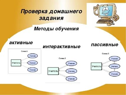 Активные и интерактивные методы