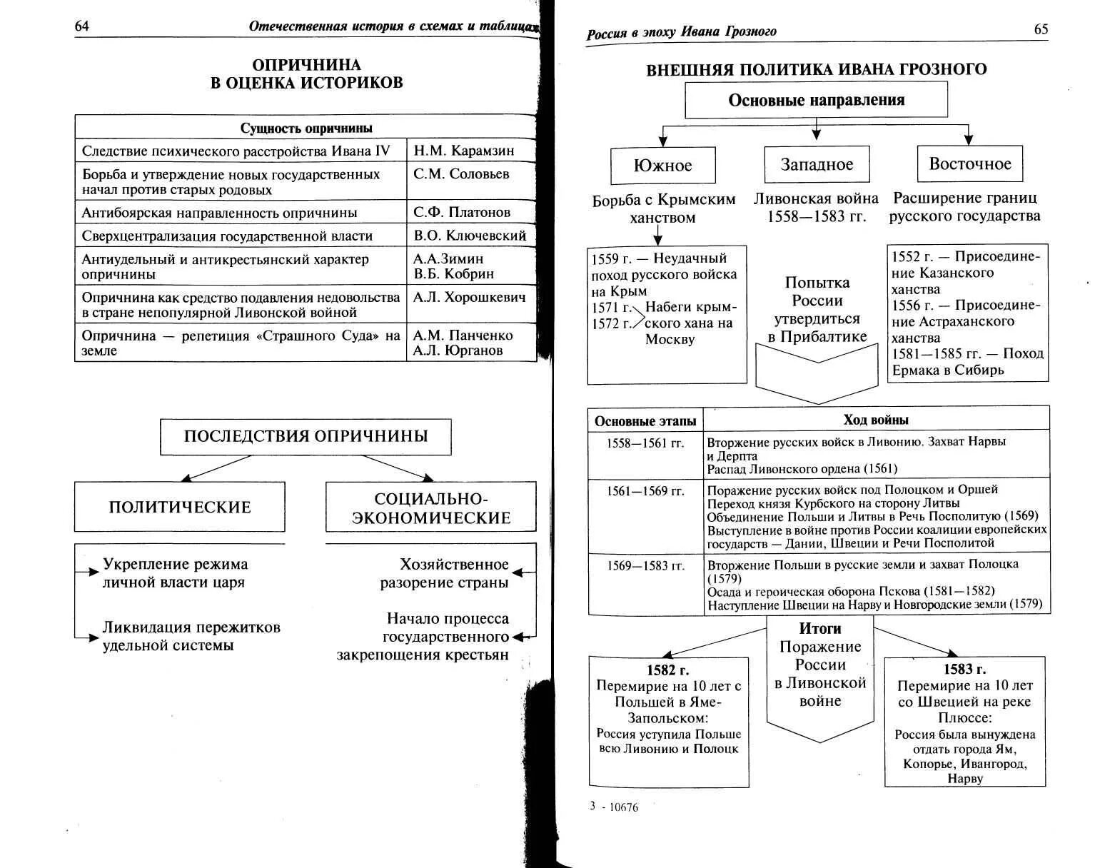Внешняя политика россии 16 параграф история таблица. Таблица по внешней политике Ивана Грозного ( 4 ). Внешняя политика России в царствование Ивана IV таблица. Таблица по истории внешняя политика Ивана Грозного.