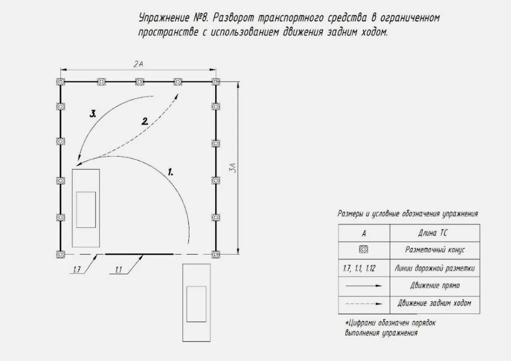 Разворот в ограниченном пространстве. Разворот в ограниченном пространстве схема. разворот в ограниченном пространстве на площадке. упражнение разворот в ограниченном пространстве. разворот в ограниченном пространстве размеры площадки.