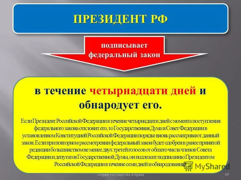 При проведении референдума правотворчество осуществляется. Правотворчество президента. Полномочия президента правотворческая деятельность. Правотворческая деятельность государства примеры. Правотворчество правительства РФ.