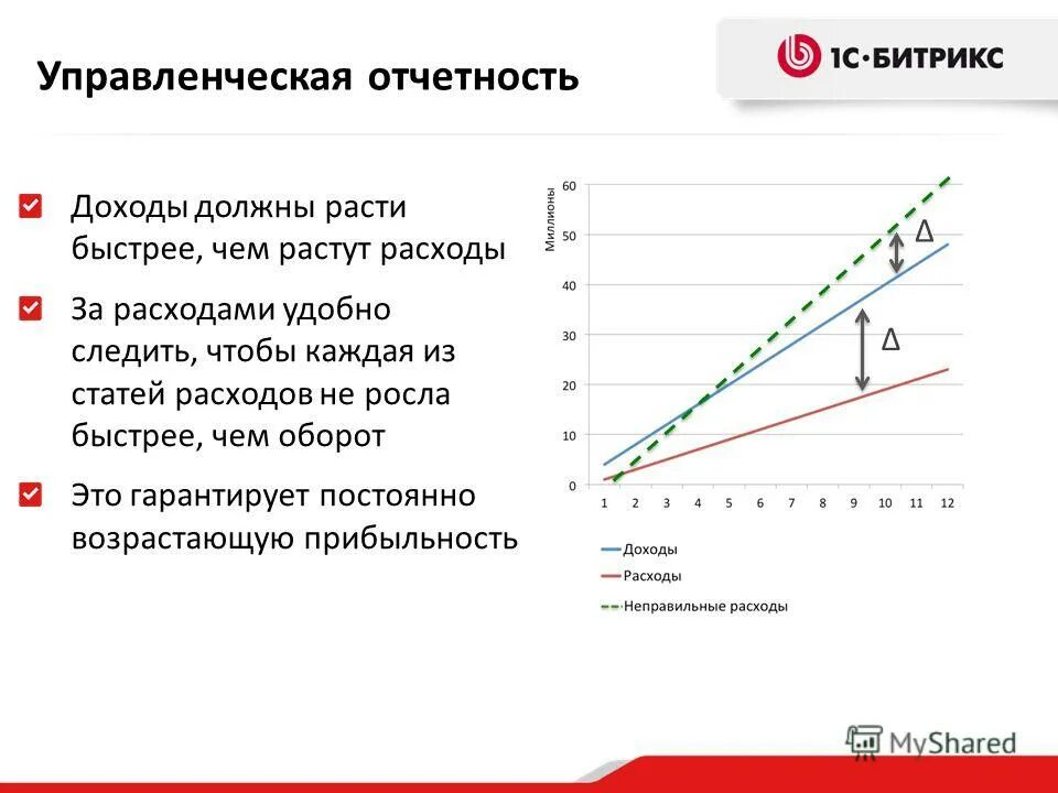 Почему растут расходы