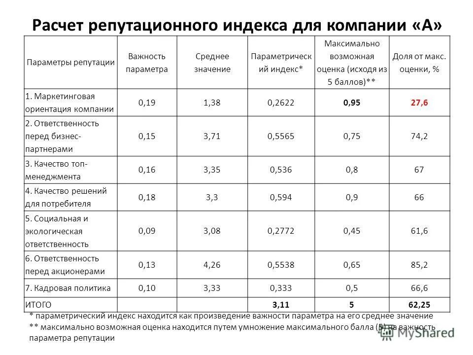 Средние параметры пара. Расход водяного пара. Стандартные параметры пара котлов низкого давления. Таблица свойств насыщенного водяного пара. Средние параметры пара.