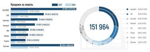 Статистика продаж авто 2024 год