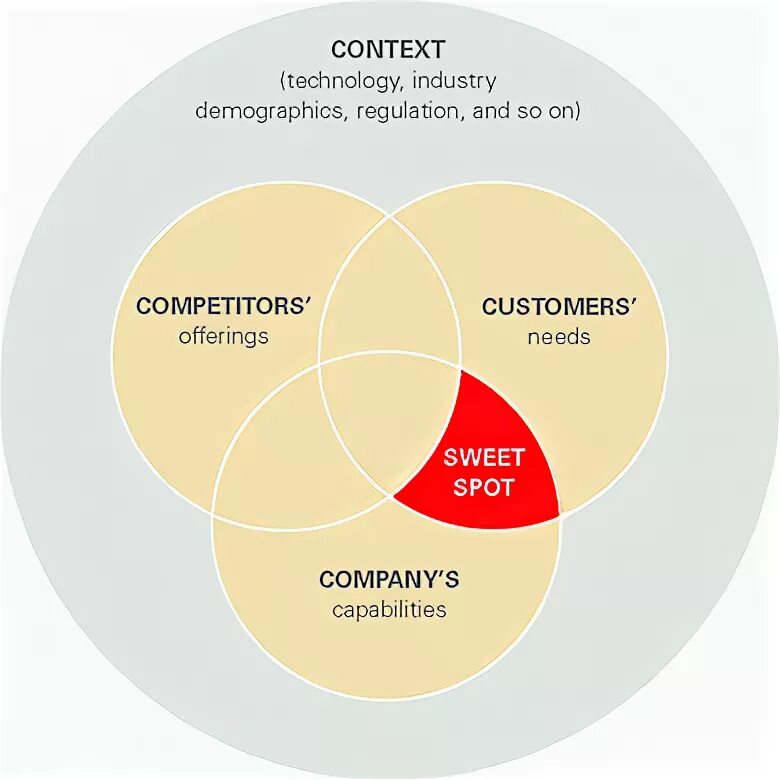 Context technologies. Контекст организации картинки. Context technologies. Рекламный охват. Профайл инфографика.