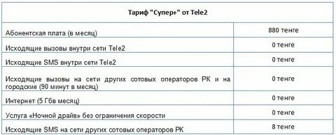 Тарифы теле2 в казахстане