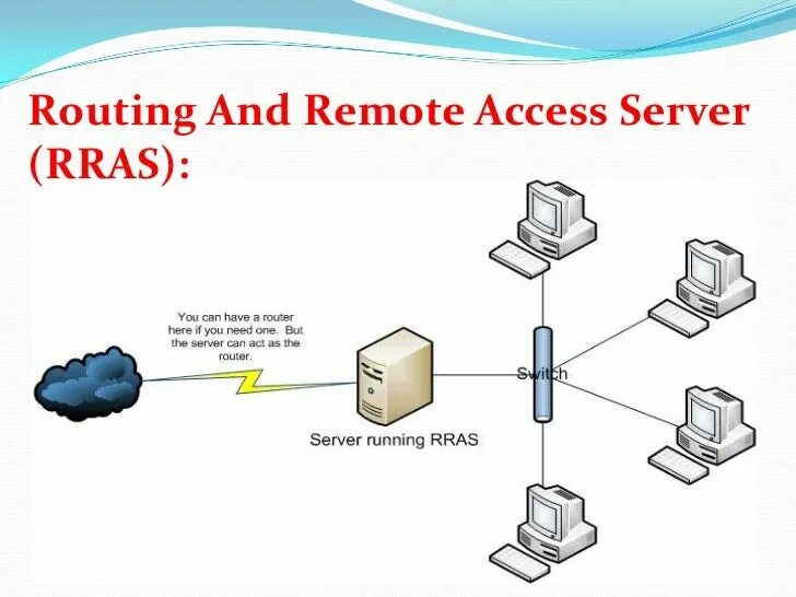 Access router. Remote access Server. Routing and Remote access. Remote Tower services схема. Веб сервер шлюз Remote app.